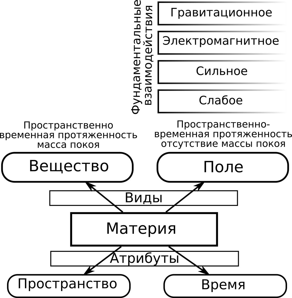                                                                       Рис.1.