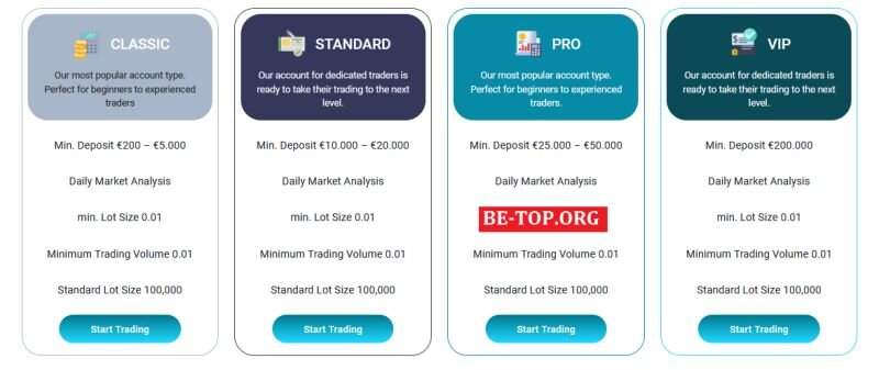 Возможность снять деньги с "Titan LTD Investments" не подтверждена.