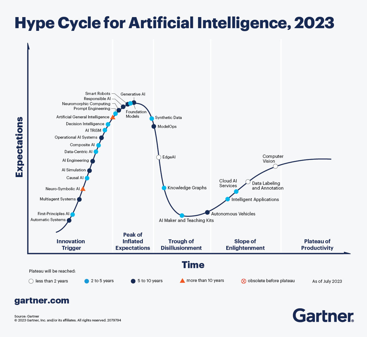  https://www.gartner.com