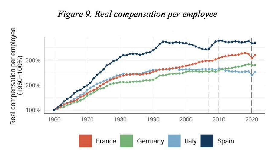 ЭКОНОМИКА И ОБЩЕСТВО 1. Евросоюз не помог Италии. Реальная зарплата граждан оказалась ниже, чем на момент вступления в него.  2.-2
