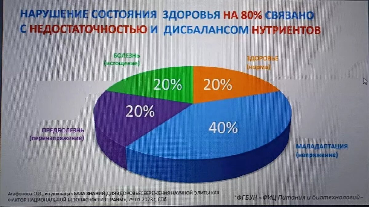 Дисбаланс питания ежегодно провоцирует миллионы смертей. Фото: ИТМО