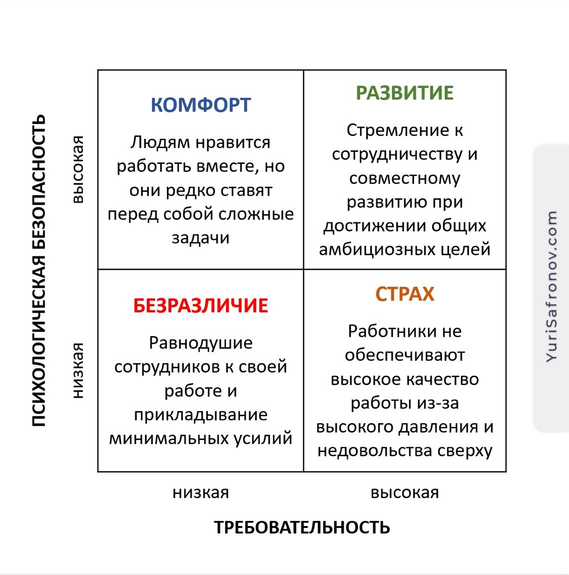 61. В рамках своей работы с компаниями <b>я</b> <b>обратил</b> <b>внимание</b> на два фактора