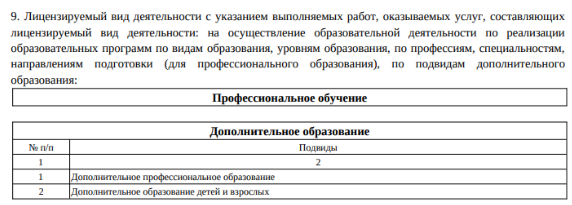 Как выглядит нужный подвид в лицензии