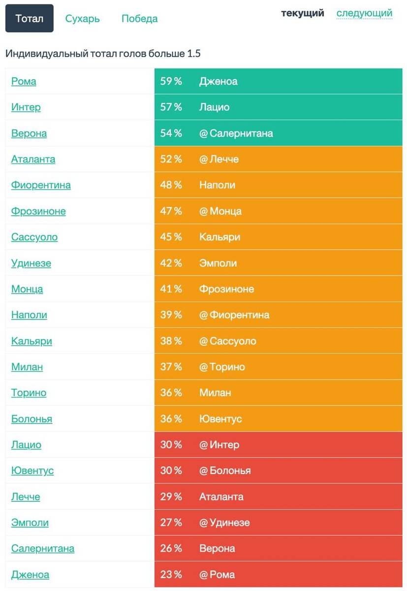 Всем привет! Пролистав до конца статьи, вы можете поучаствовать в битве прогнозистов, написав свой комментарий под постом. Очень надеюсь на вашу активность. Дедлайн тура - 17 мая в 21:45 по Москве.-2