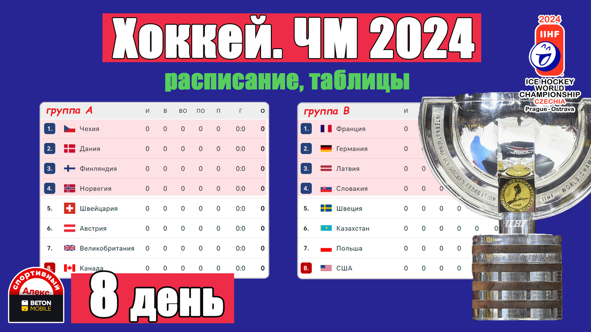 Чемпионат мира по хоккею 2024. День: 8. Расписание. Результаты. Таблица. |  Алекс Спортивный * Футбол | Дзен