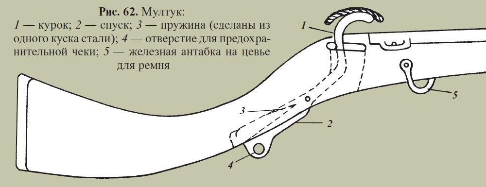 В середине XV века в Средней Азии появился новый тип огнестрельного оружия, известный как мултук. Это было длинное фитильное ружье с калибром около 19-20 мм, обладавшее значительной мощностью.-2