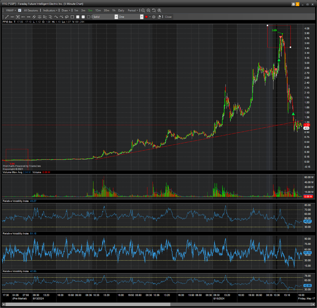 0.04$ -> 3.89$