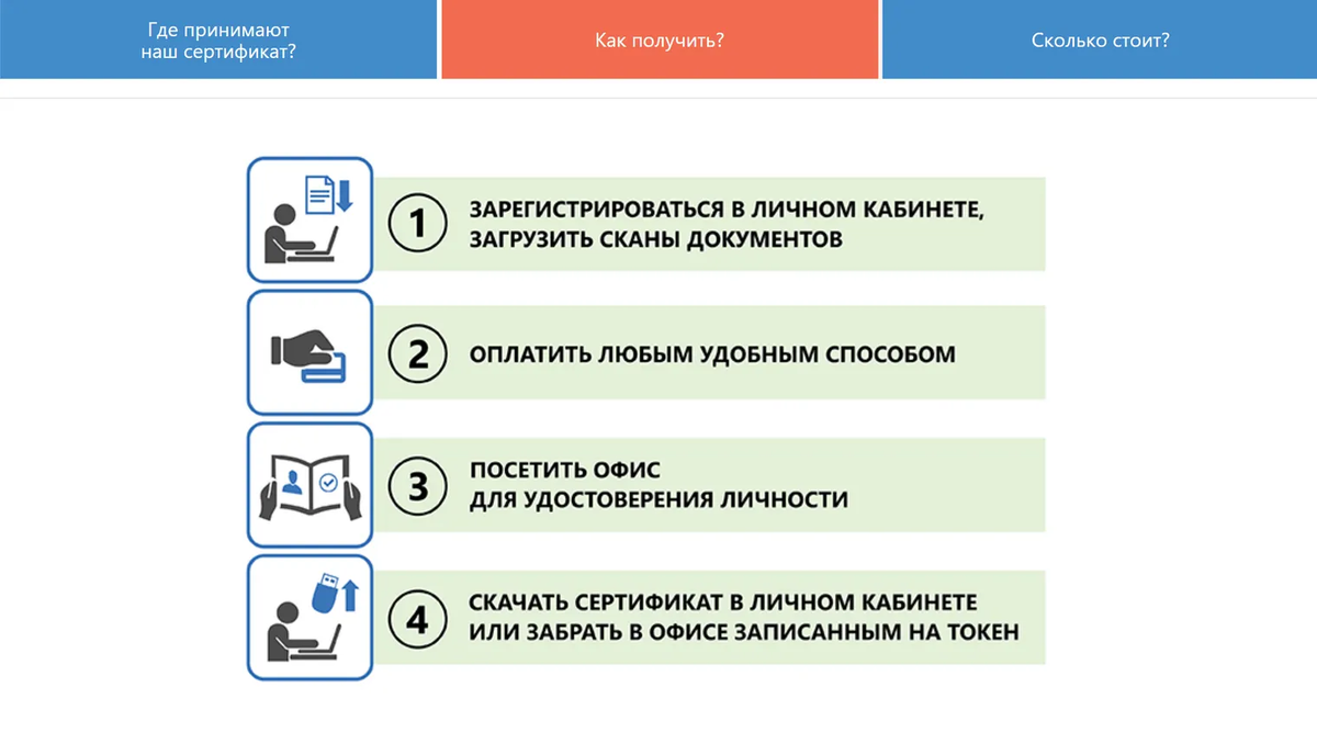Быть зарегистрированы в фонде