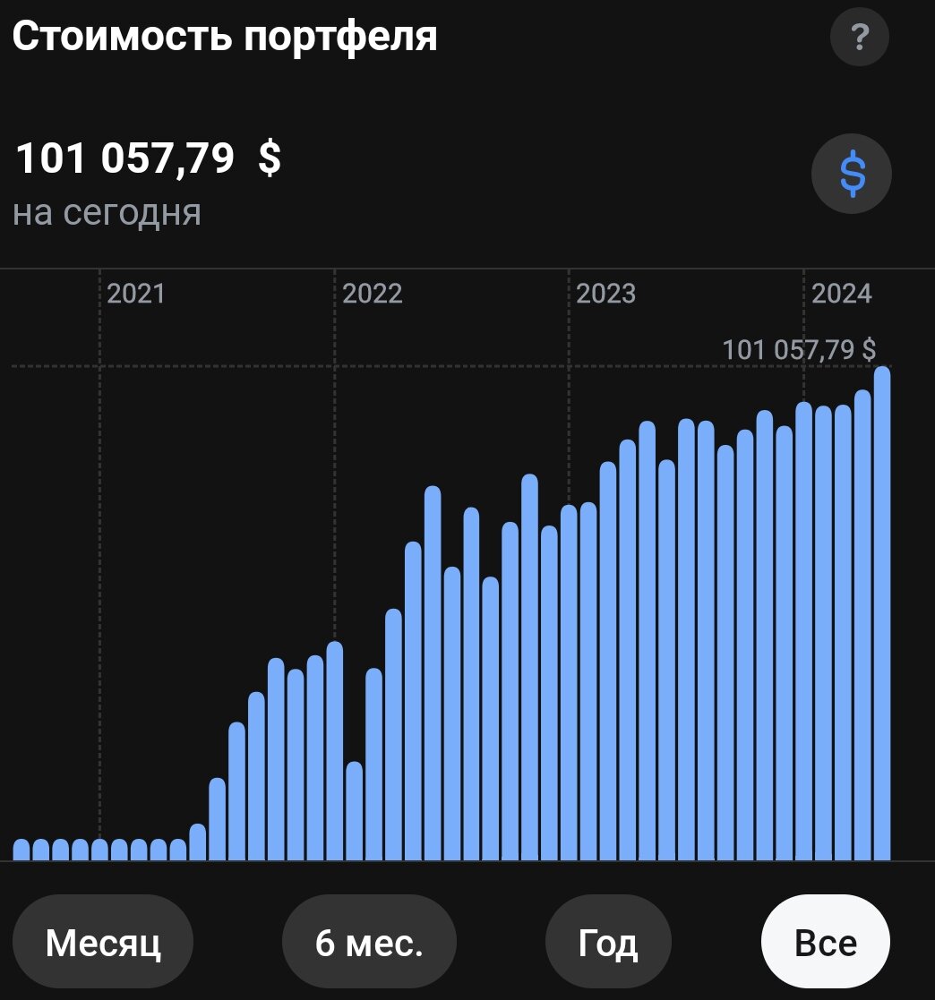 Мангер это говорил в 1990 году