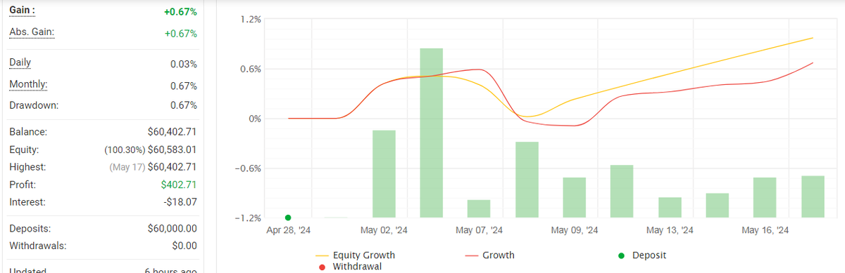 Первые три недели челленджа