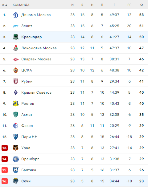 Добавьте описание