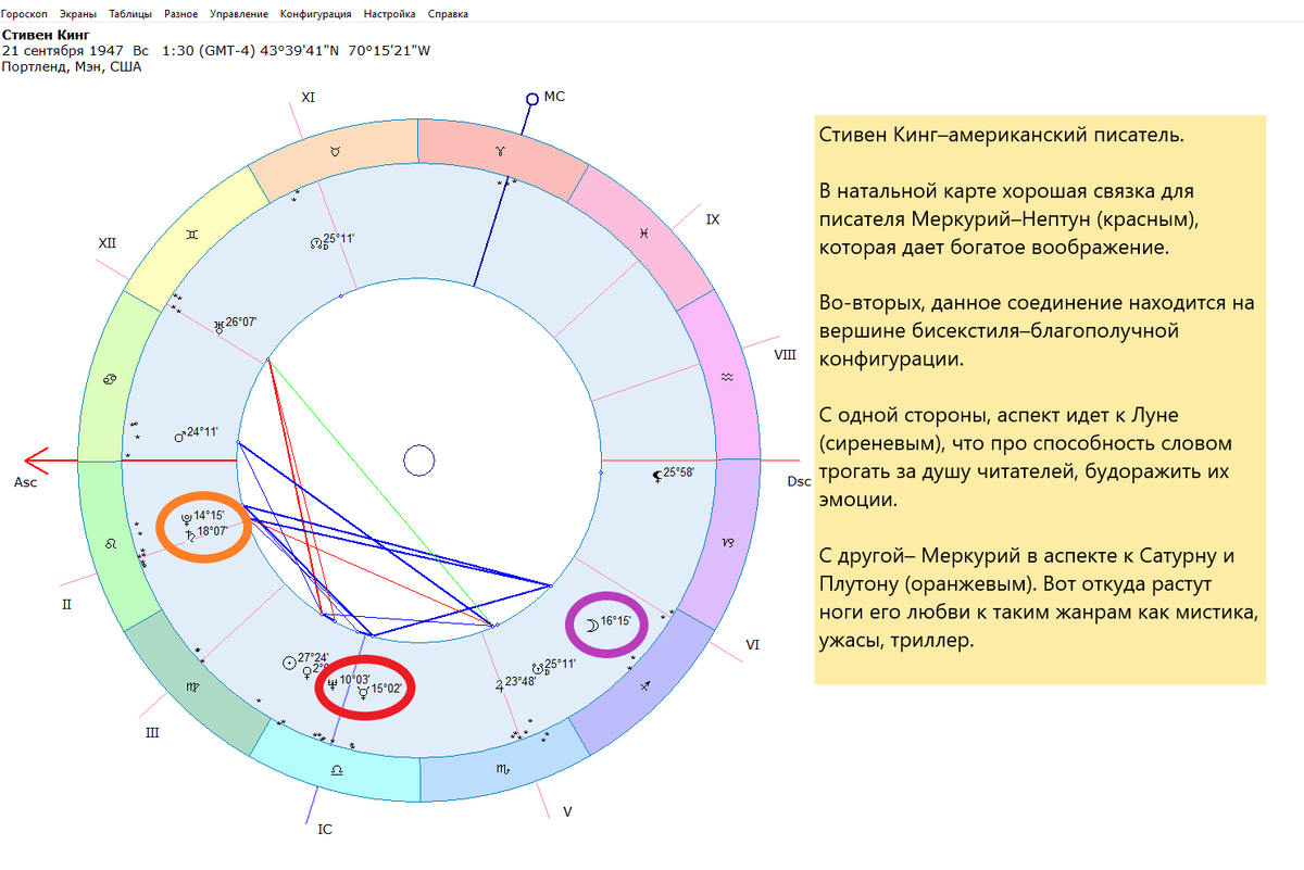 Натальная карта С. Кинга