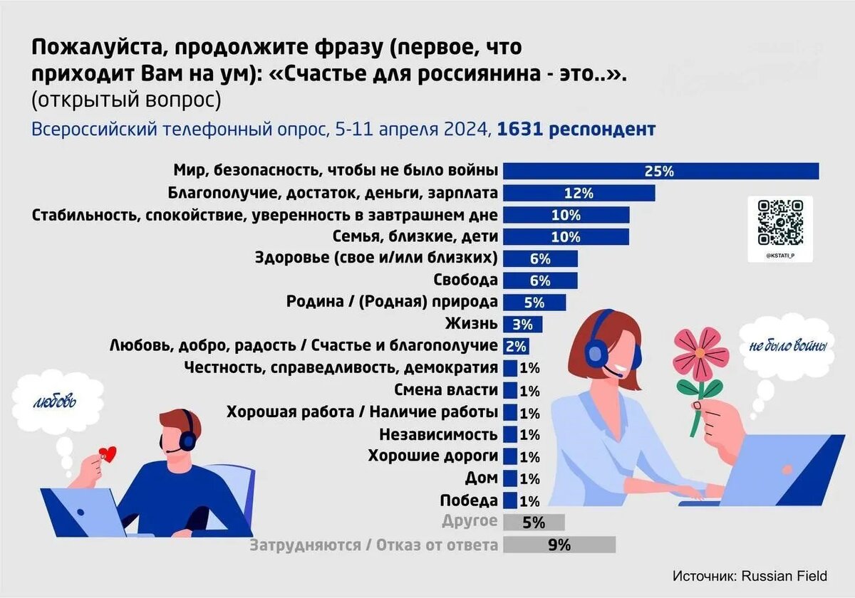 Что значит счастье для Россиян – результаты одного опроса | АВРОРА 2 | Дзен