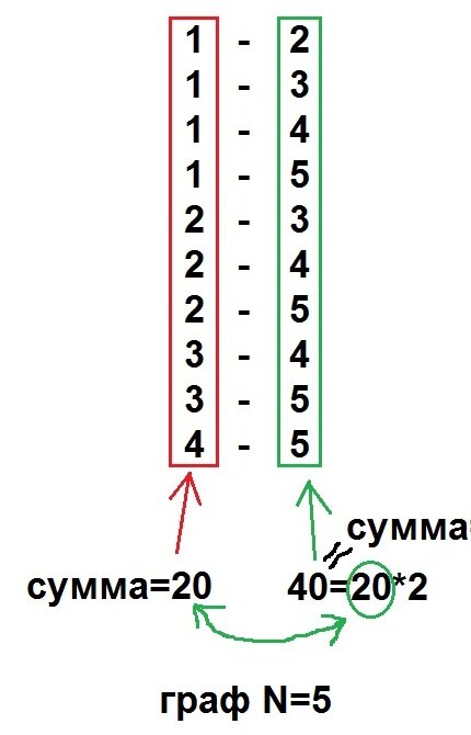 Рисунок 2.