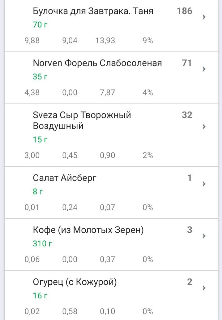 КБЖУ: 295 / 23,24 / 17,35 / 10,31