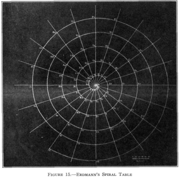 Рис. 4. Спираль Эрдмана (1902)