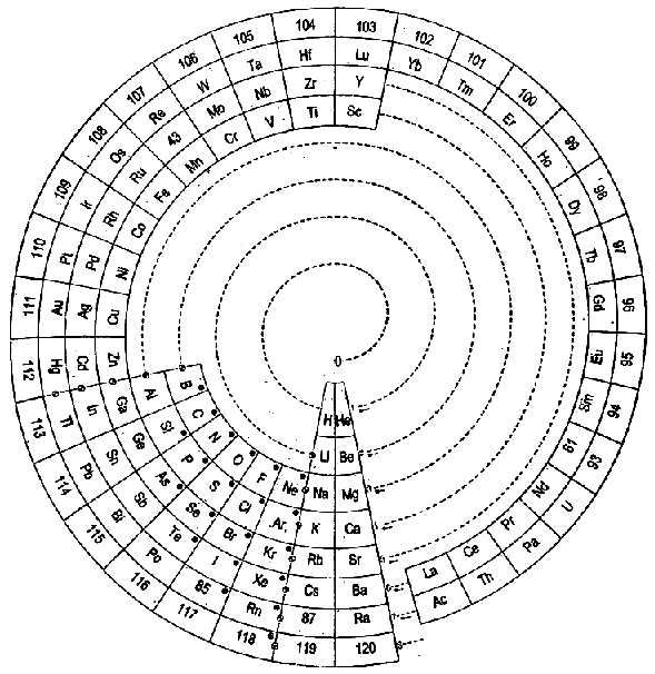 Рис. 10. Спираль Жане (1929)