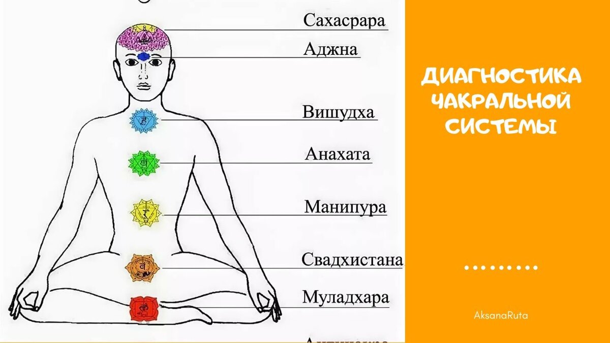 Практика: работа с чакрами | Светлана Шутова ТЫ САМ СЕБЕ МАГ | Дзен