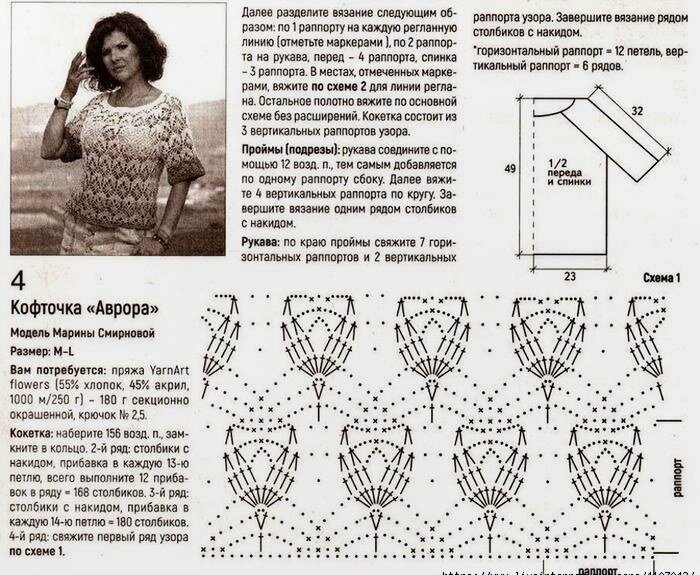 Летние модели. Продолжаем собирать коллекцию