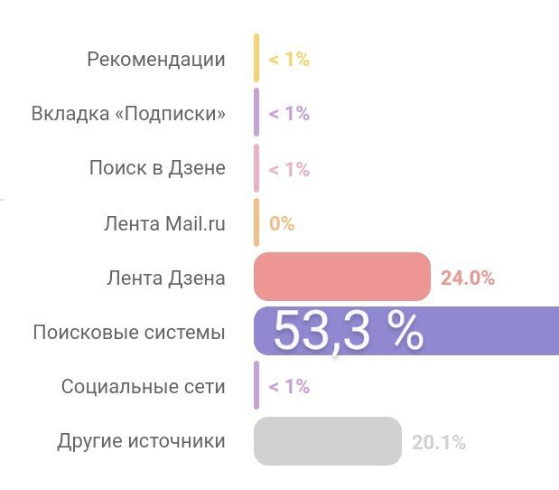 Скрин из кабинета автора