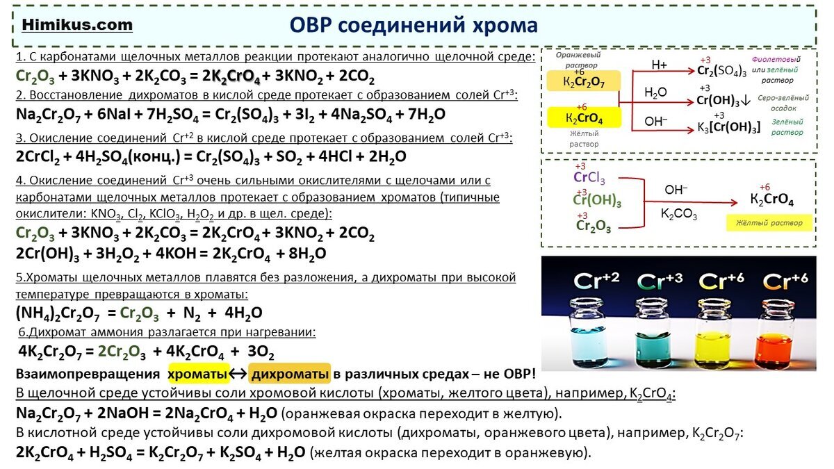 Проект егэ 2025 химия