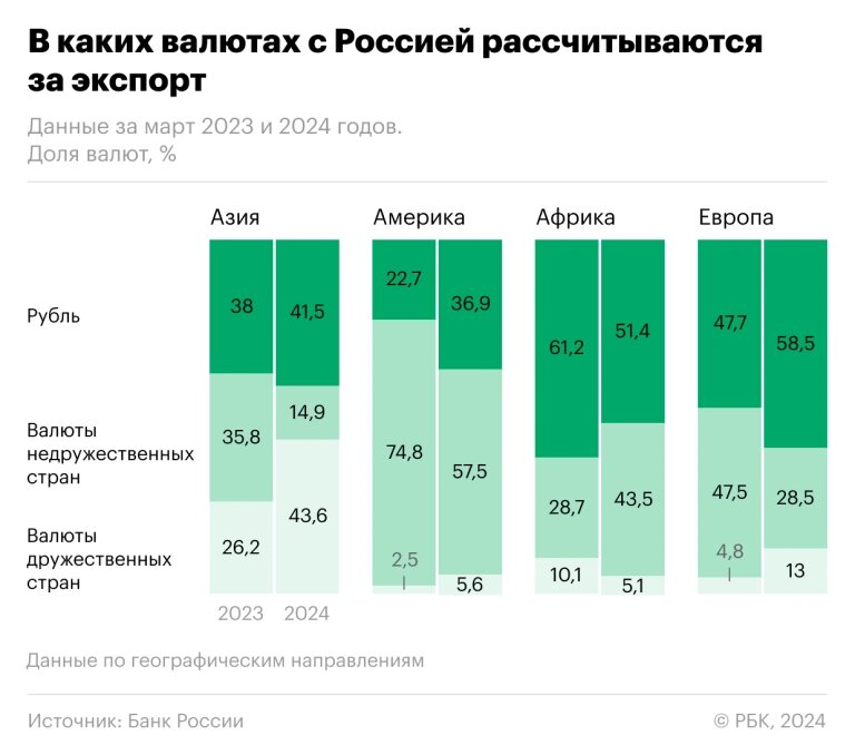 вот такую диаграмму нашла для наглядности