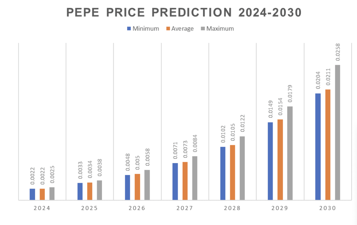 Секунд до 2025 года