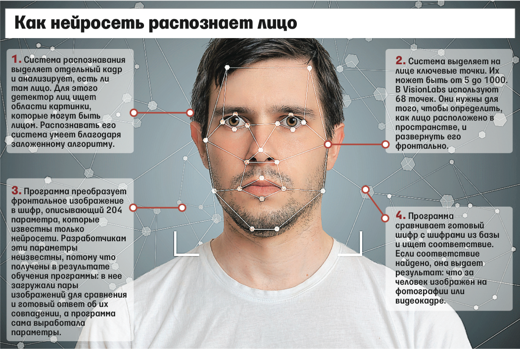 Заболевание по фото распознать. Распознавание человека по лицу. Система распознавания лиц. Лицо человека для распознавания. Распознавание по изображению лица.