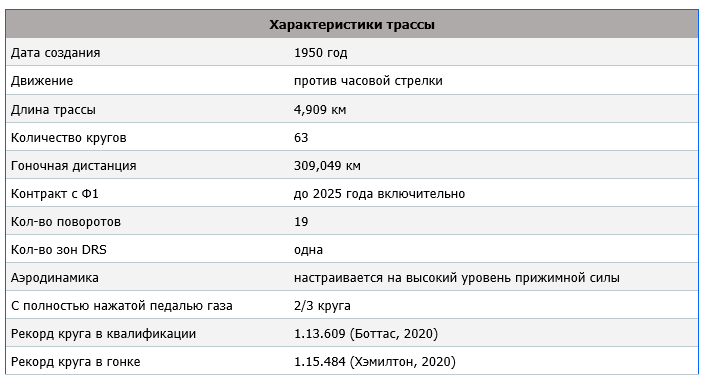 Характеристики трассы Имола