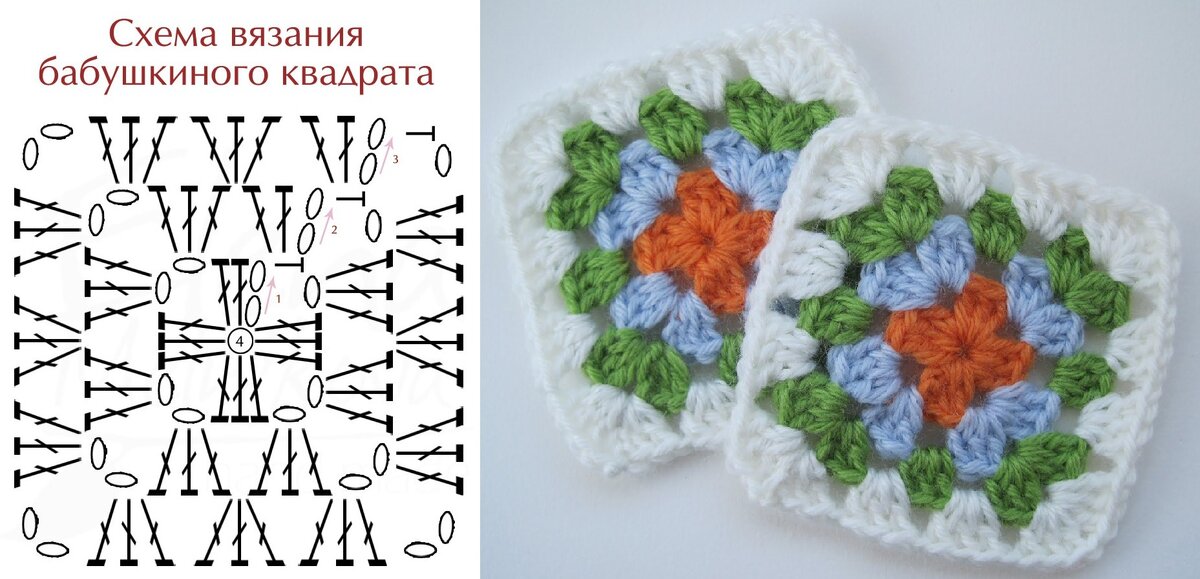 https://www.prohandmade.ru/wp-content/uploads/2021/05/kak-svyazat-kryuchkom-babushkin-kvadrat-prostye-sxemy-dlya-nachinayushhix-rukodelnic.jpg