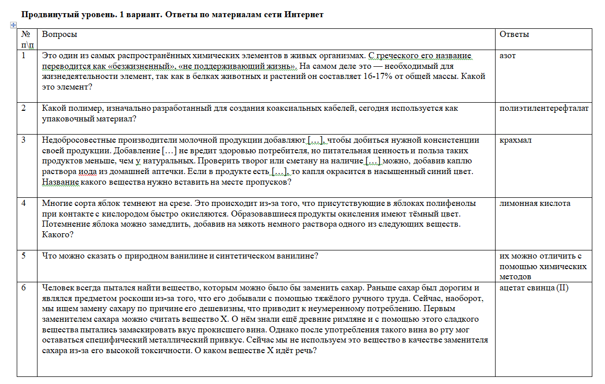 Ответы Химического диктанта 2024 | ПоДВИЖнаЯ на всю голову | Дзен