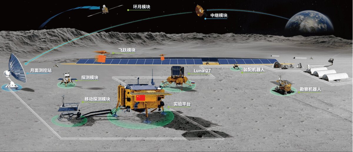   Схематичное изображение российских и китайских аппаратов на Луне при строительстве МНЛС