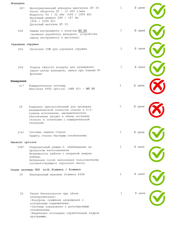 Спецификация станка (опции станка) с отметками
