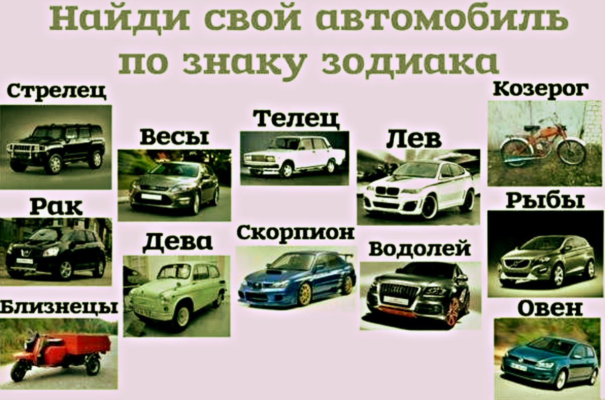 Кто ты по знаку Зодиака?