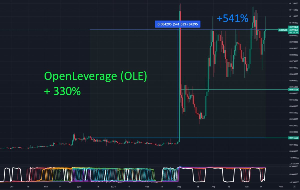 ru.tradingview.com