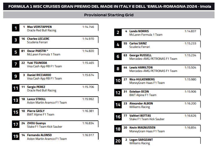 Стартовая решёткаФото: FIA  📷
