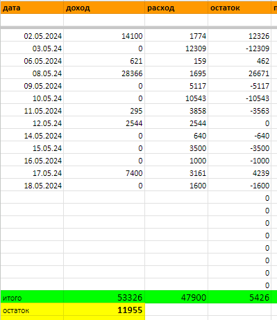 таблица автора