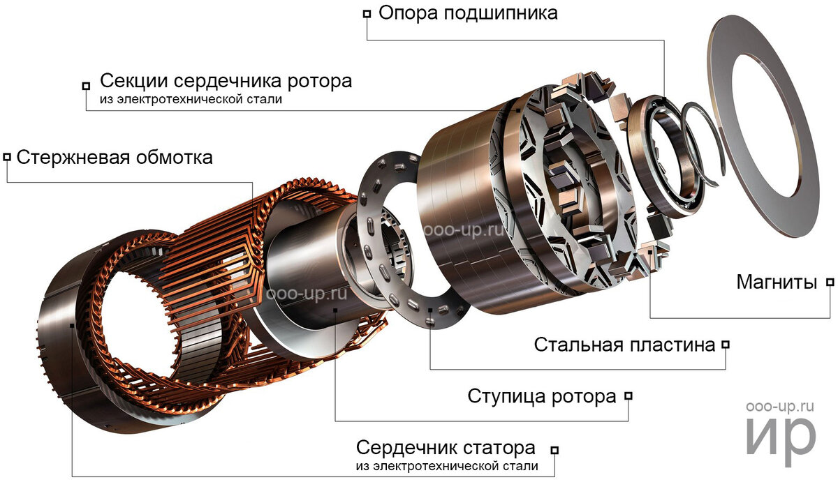 Пример синхронного электродвигателя со встроенными постоянными магнитами (Издательство "Инженерные решения")