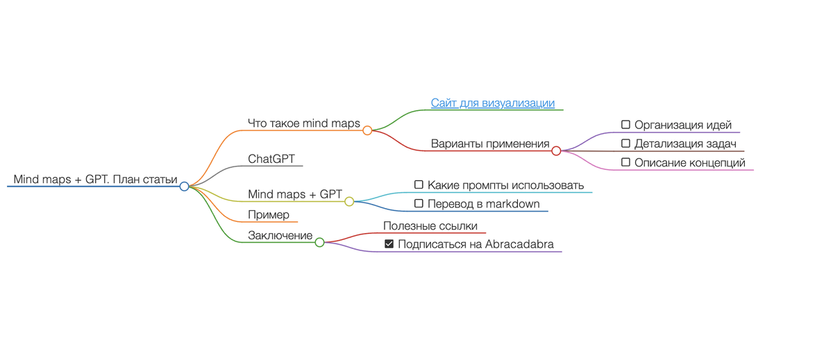 Mindmap заметки. 