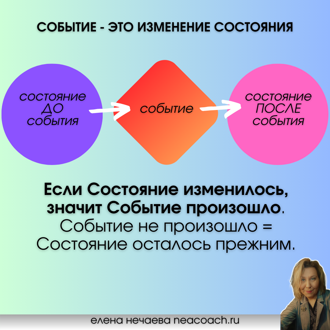 Постер автора