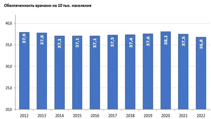     Источник: Минздрав РФ