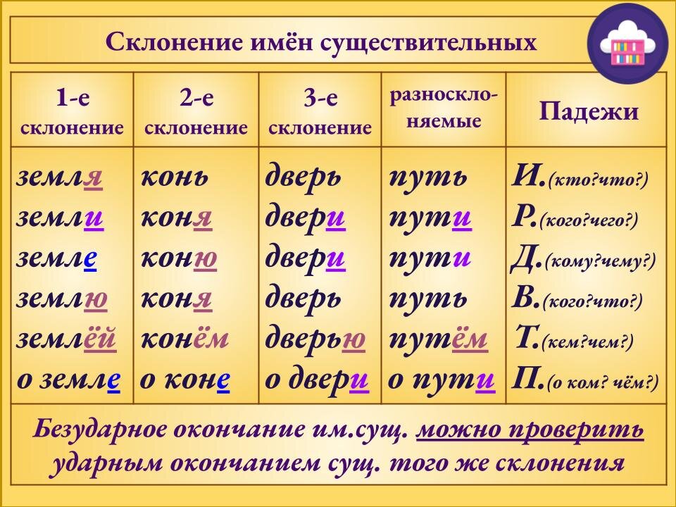 Существительное из 5 первая с