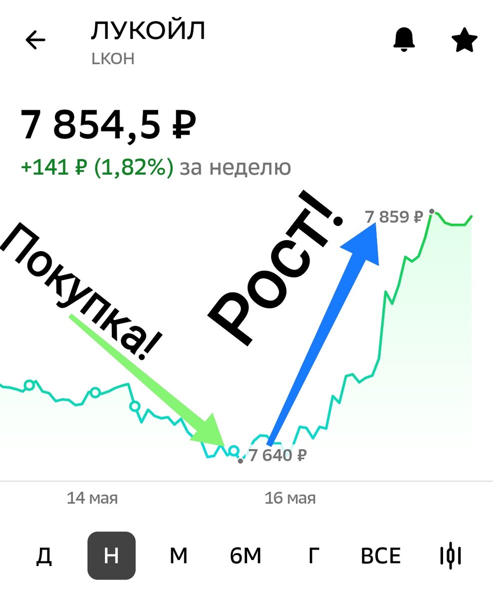 Взято из личного кабинета с целью иллюстрации