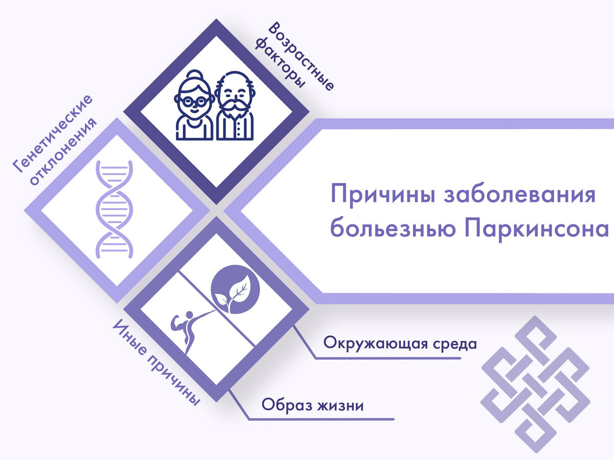 Симптомы и лечение болезни Паркинсона у пожилых людей | Центр лечения боли  RANC | Дзен