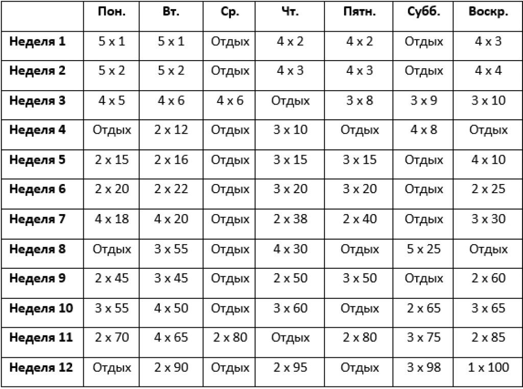 Схема "100 отжиманий". Картинка с сайта https://sv-sport.ru