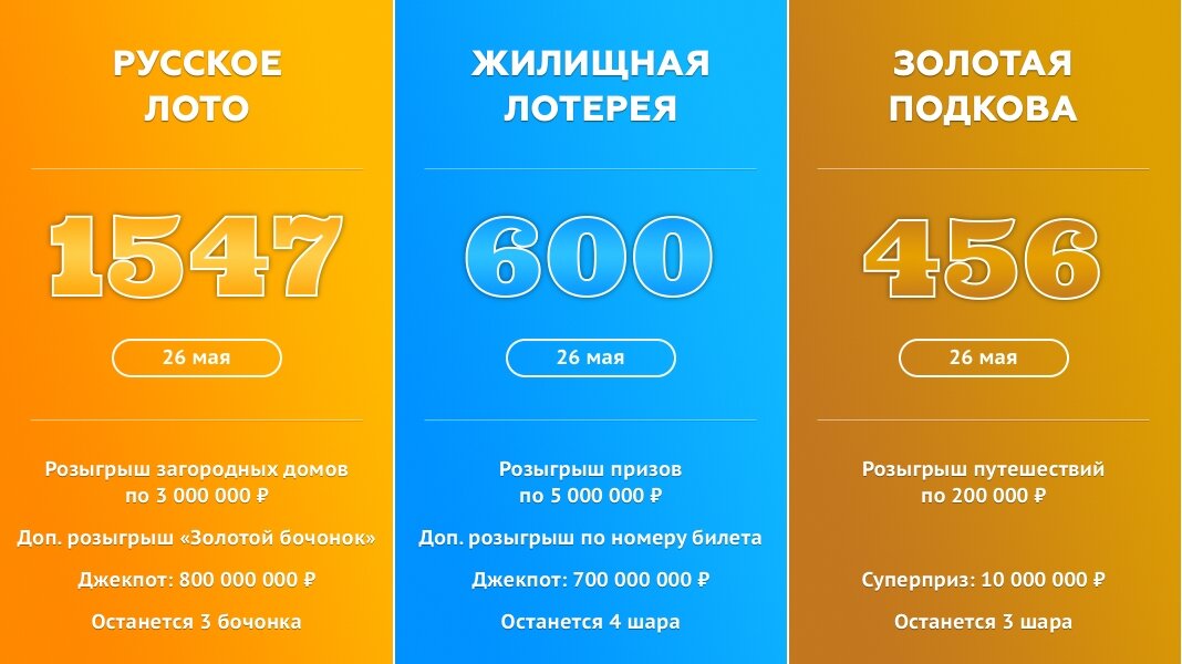 Русское лото – 1547 тираж, Жилищная лотерея – 600 тираж, Золотая подкова – 456 тираж