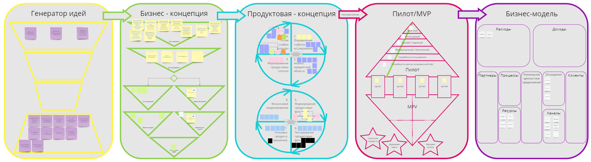 Мастерская цифрового продукта v.1.2