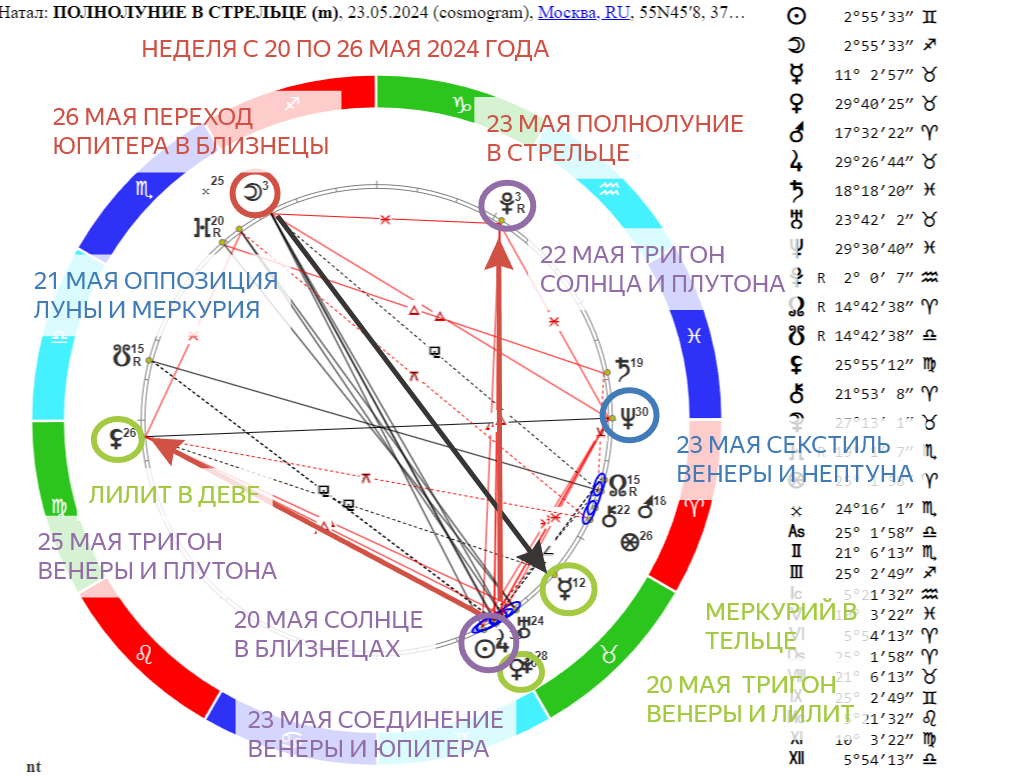 «Прогноз на неделю с 20.05.2024 по 26.05.2024 года. Полнолуние в Стрельце. Юпитер и Венера в Близнецах. Чем порадуют звёзды?»