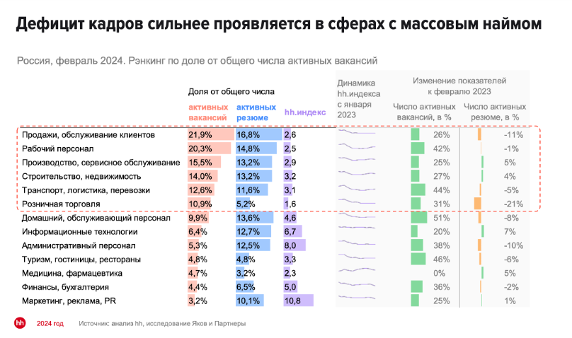Исследование HH.RU