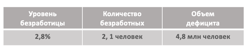 Данные Википедии, февраль 2024